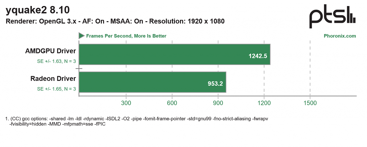Benchmark (6) (13)