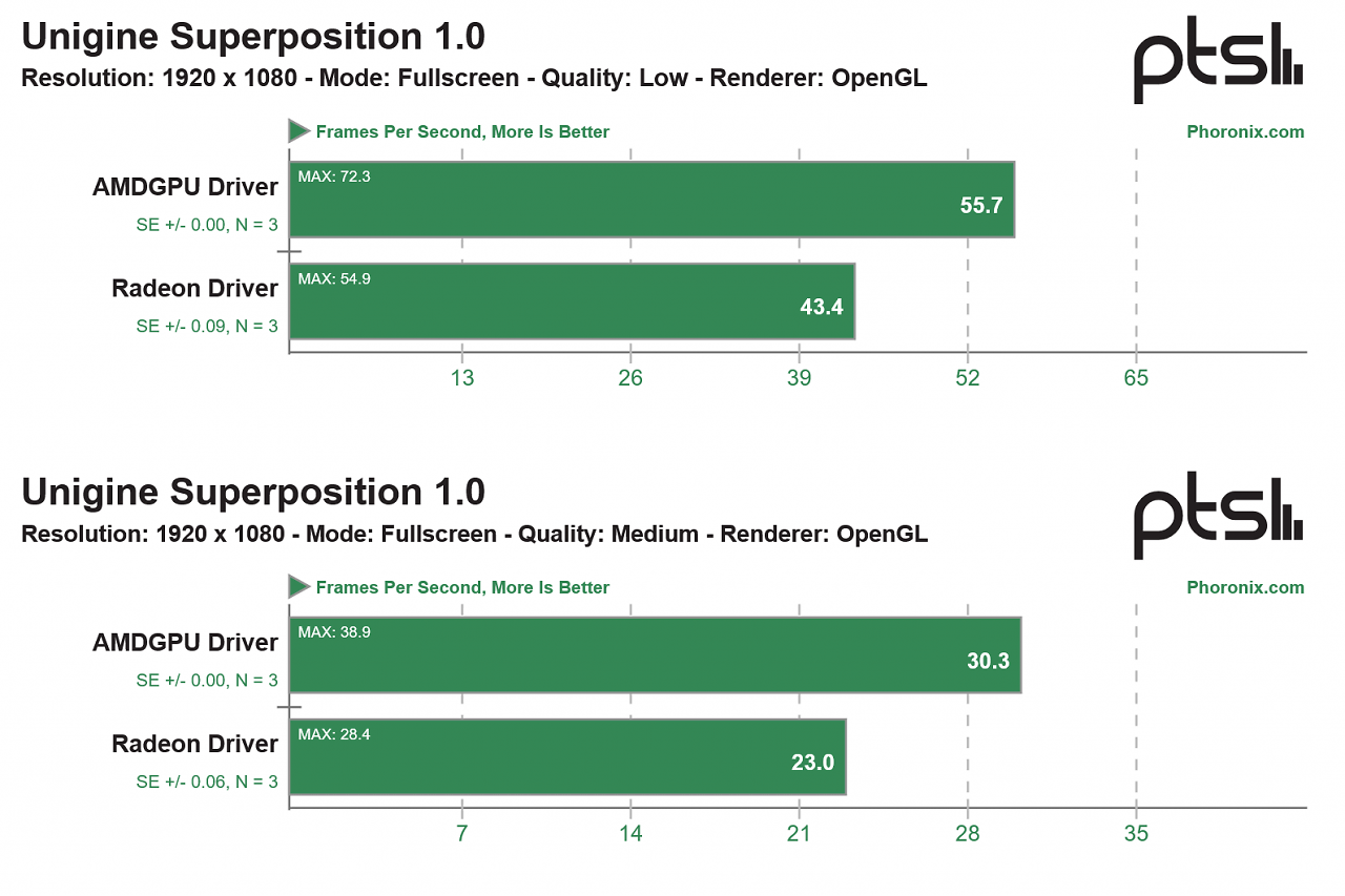 [23/12/2025] Benchmark (6) (2)