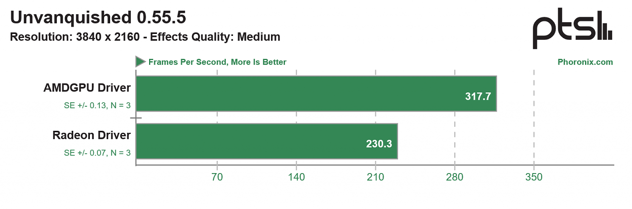 Benchmark (4)