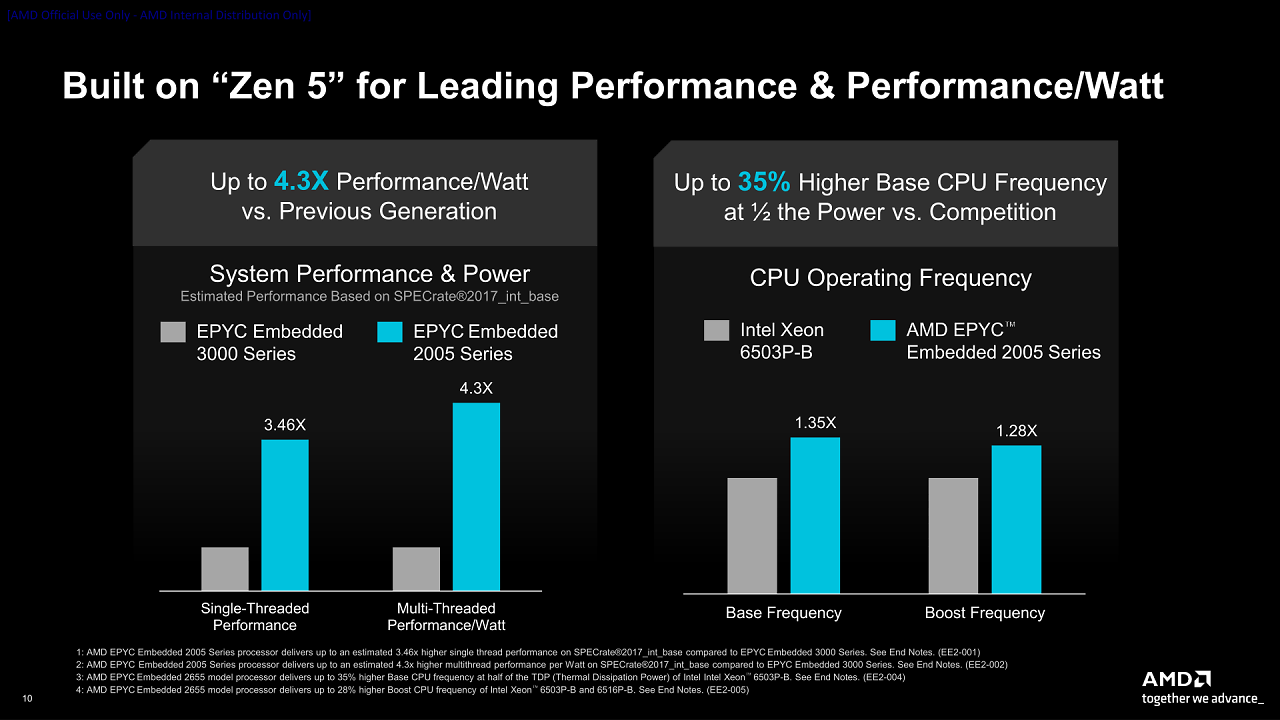 [10/12/2025] AMD Epyc Embedded 2005 (3) (2)