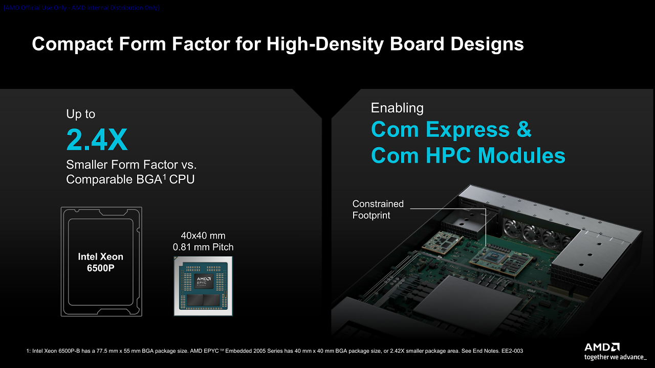 [10/12/2025] AMD Epyc Embedded 2005 (3) (1) (1) (2)