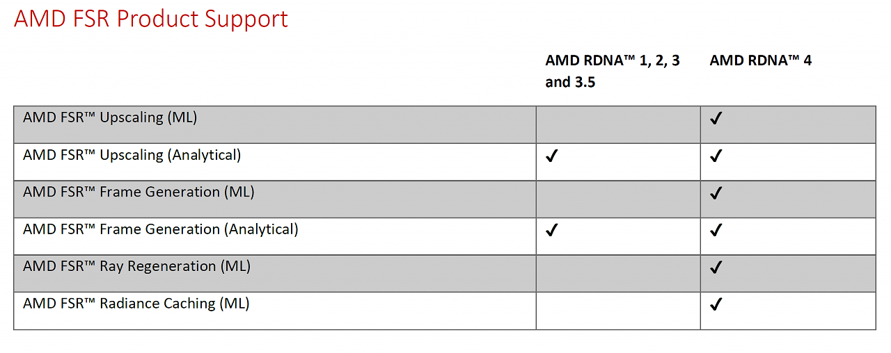 [09/12/2025] AMD FSR Redstone Product Support