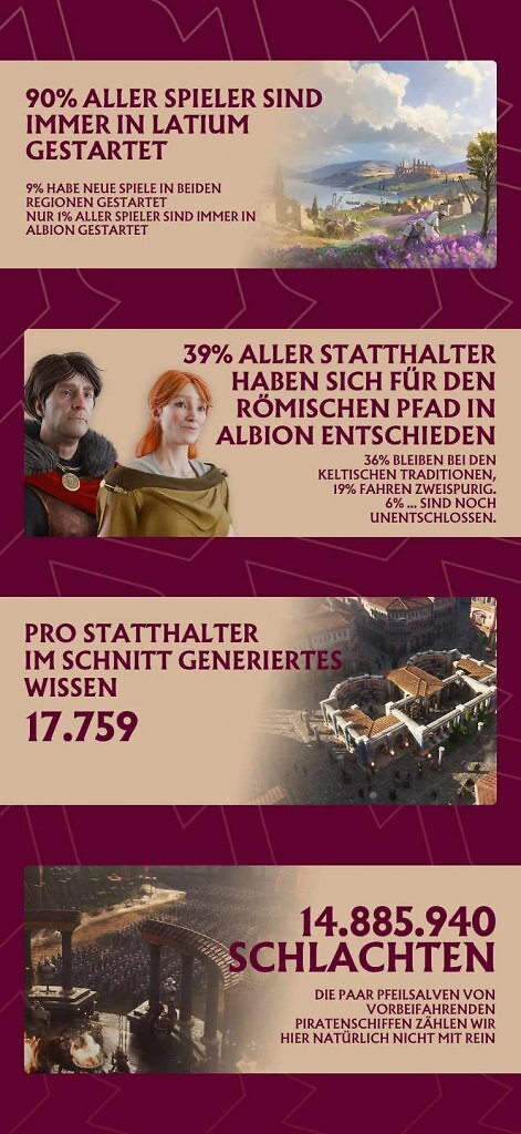 [20/12/2025] Anno 117: Ubisoft Mainz zieht Bilanz und gibt Ausblick auf 2026 (2)