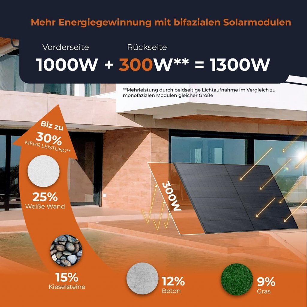 Bei Amazon sind mehrere Balkonkraftwerke befristet im Angebot. So auch ein Full-Black-Set mit bifazialen Modulen.