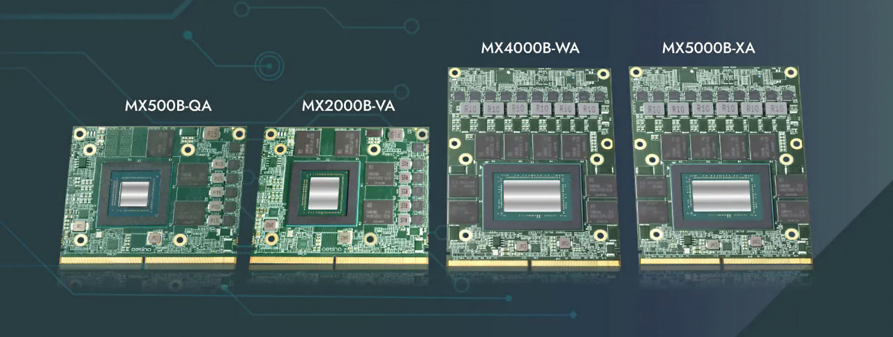 [07/12/2025] Blackwell-GPUs als MXM-Module