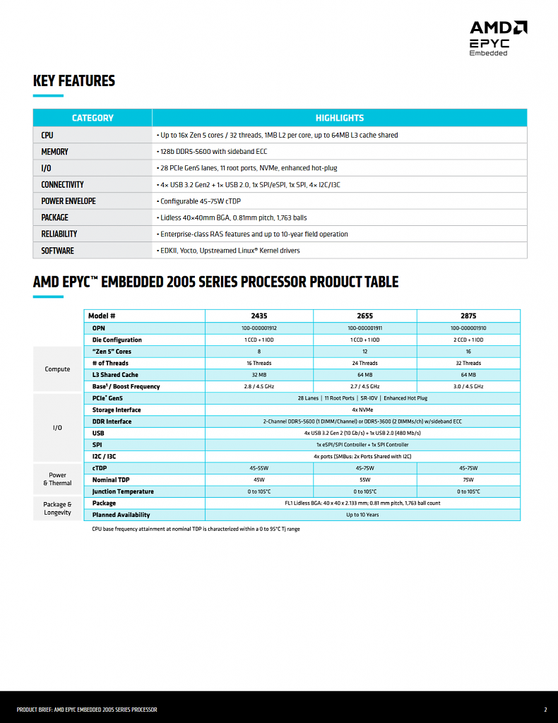 [10/12/2025] AMD Epyc Embedded 2005 (2)