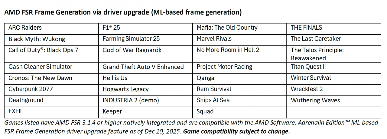 [09/12/2025] FSR Frame Generation: Diese Spiele lassen sich ab dem 10.12.25 via Treiber mit einer neuen Frame Gen ausstaffieren. Weitere werden folgen.