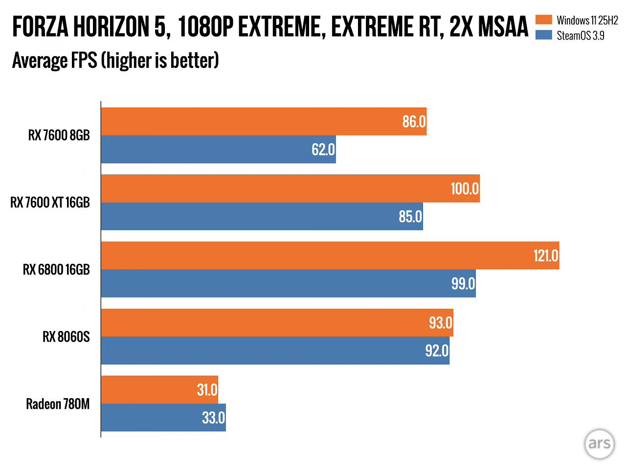 [08/12/2025] Forza Horizon 5