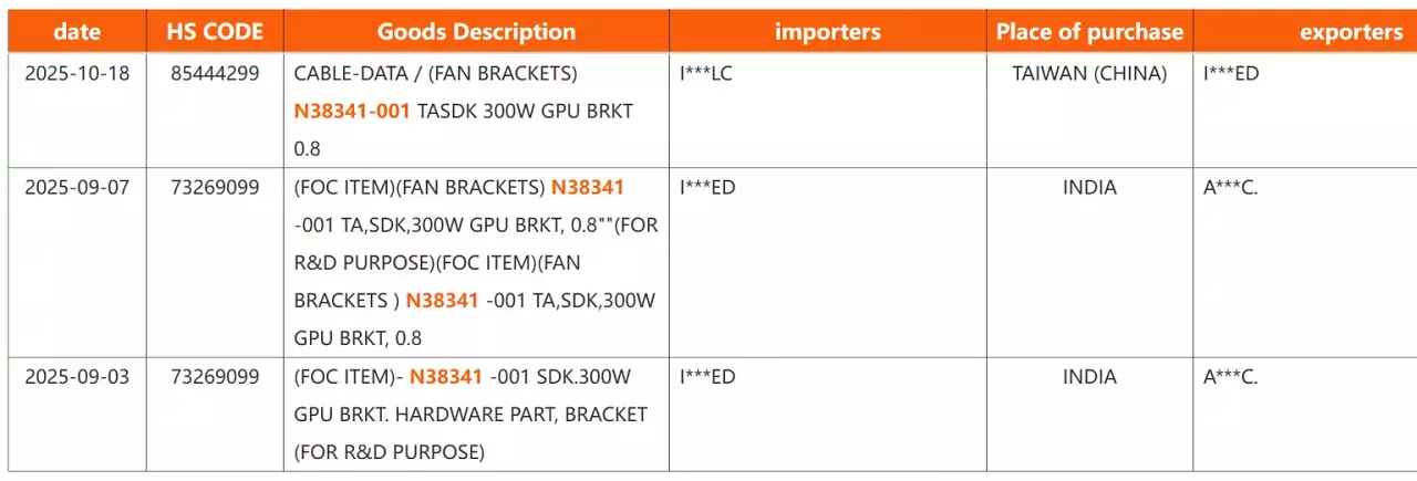 [08/12/2025] Intel Arc B770