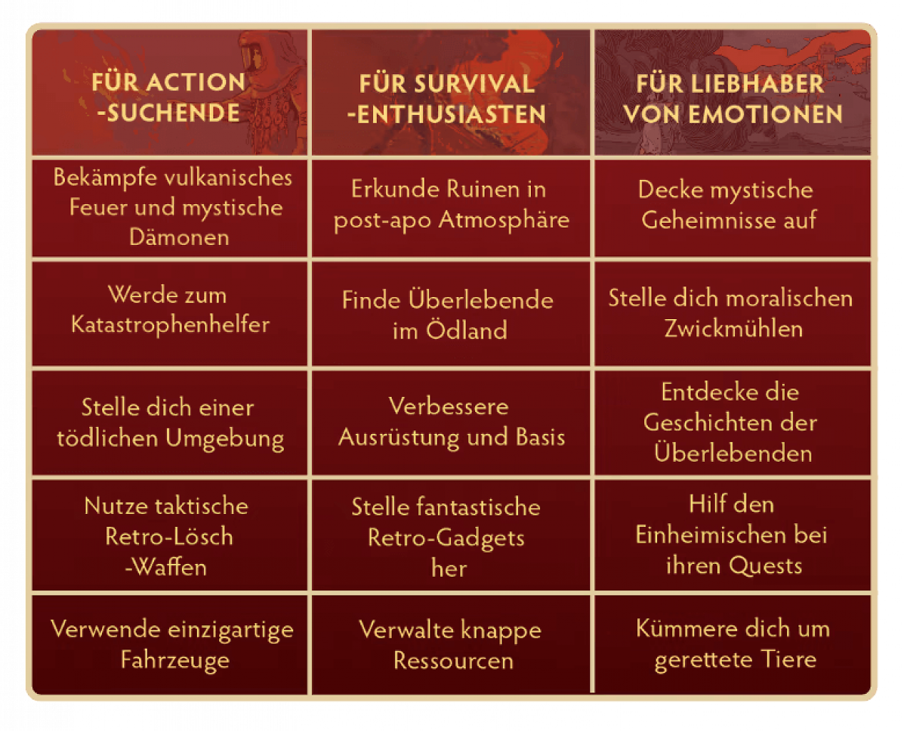 Diese Spielertypen möchte Into the Fire ansprechen