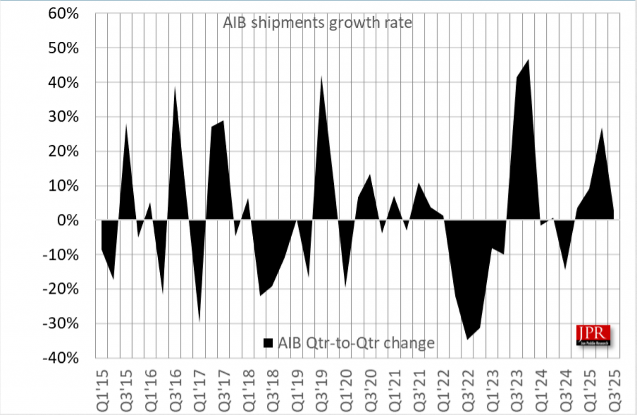 [02/12/2025] AIB-Sales