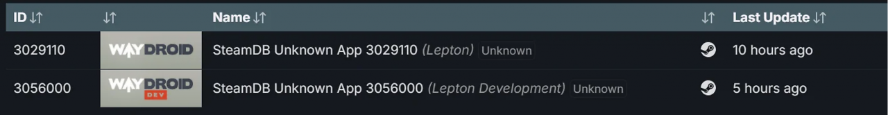[02/12/2025] Lepton-IDs