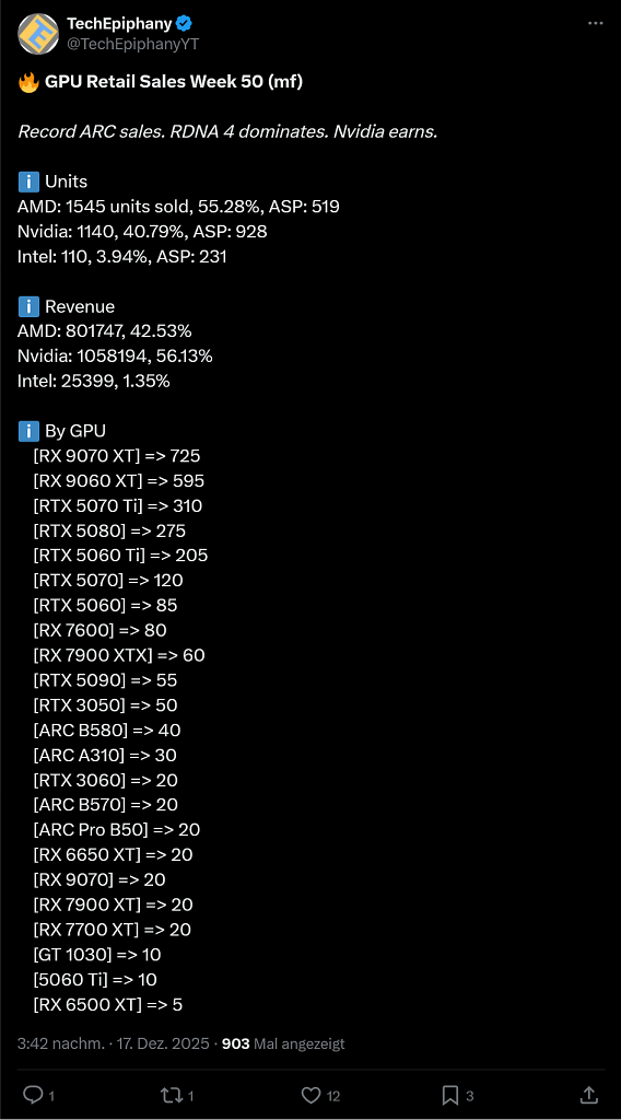 [18/12/2025] GPUs bei Mindfactory
