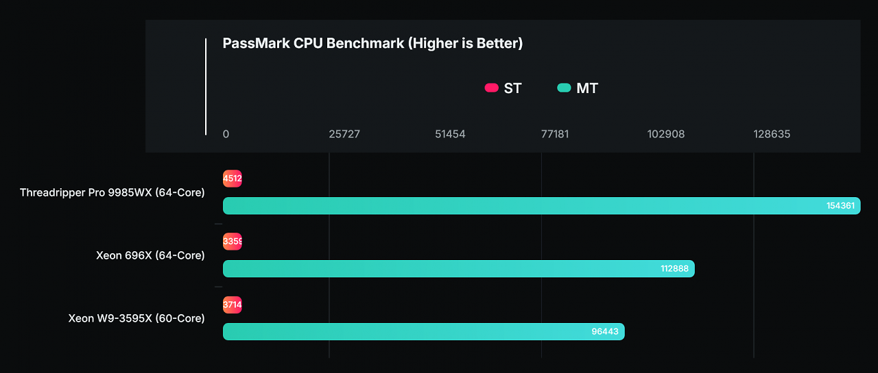 [25/12/2025] PassMark