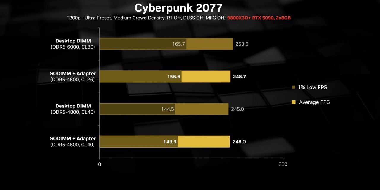 [25/12/2025] Benchmarks