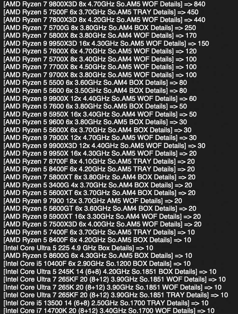 [02/12/2025] Sales