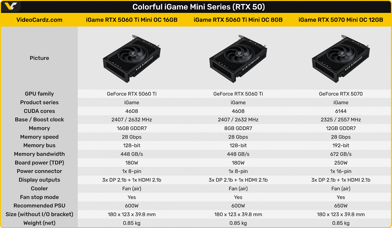 [16/12/2025] Specs