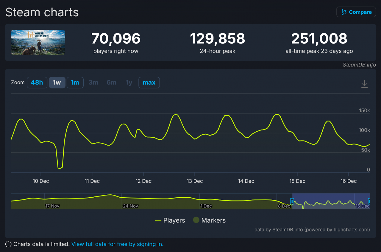 [16/12/2025] SteamDB