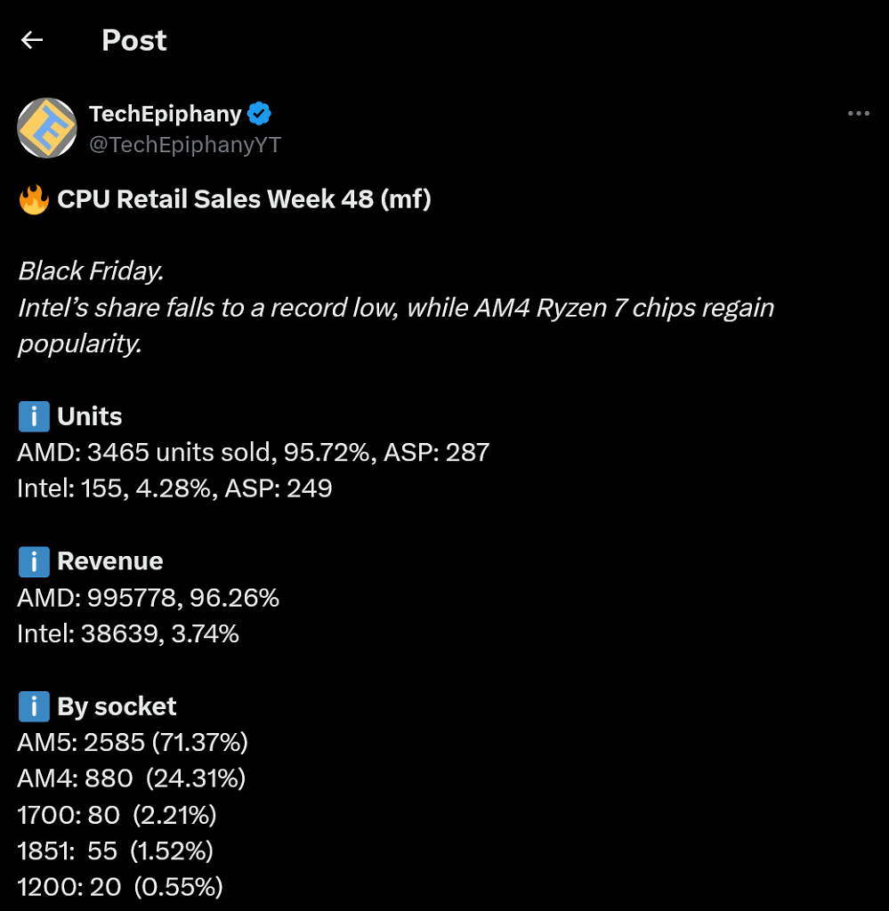 [02/12/2025] CPU-Sales