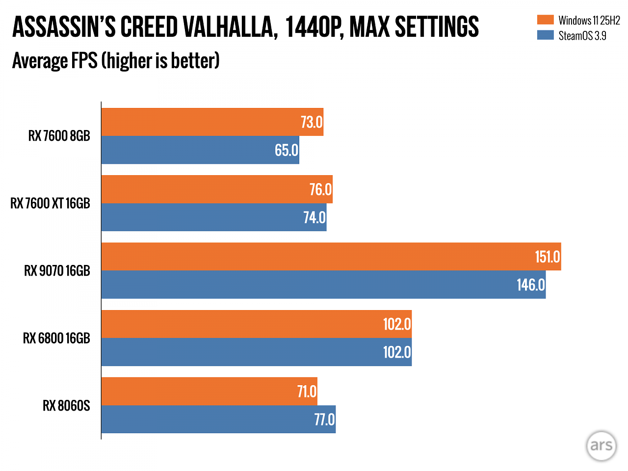 [08/12/2025] Valhalla