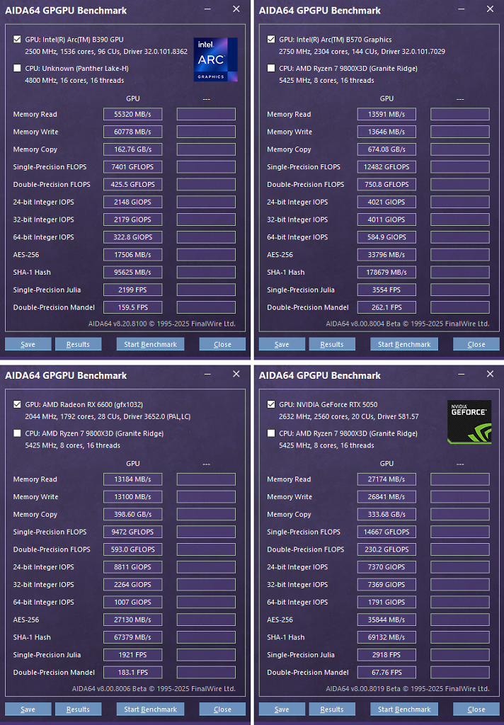 [29/01/2026] AIDA64 Arc B390 vs. Arc B570 vs. Radeon RX 6600 vs. Geforce RTX 5050