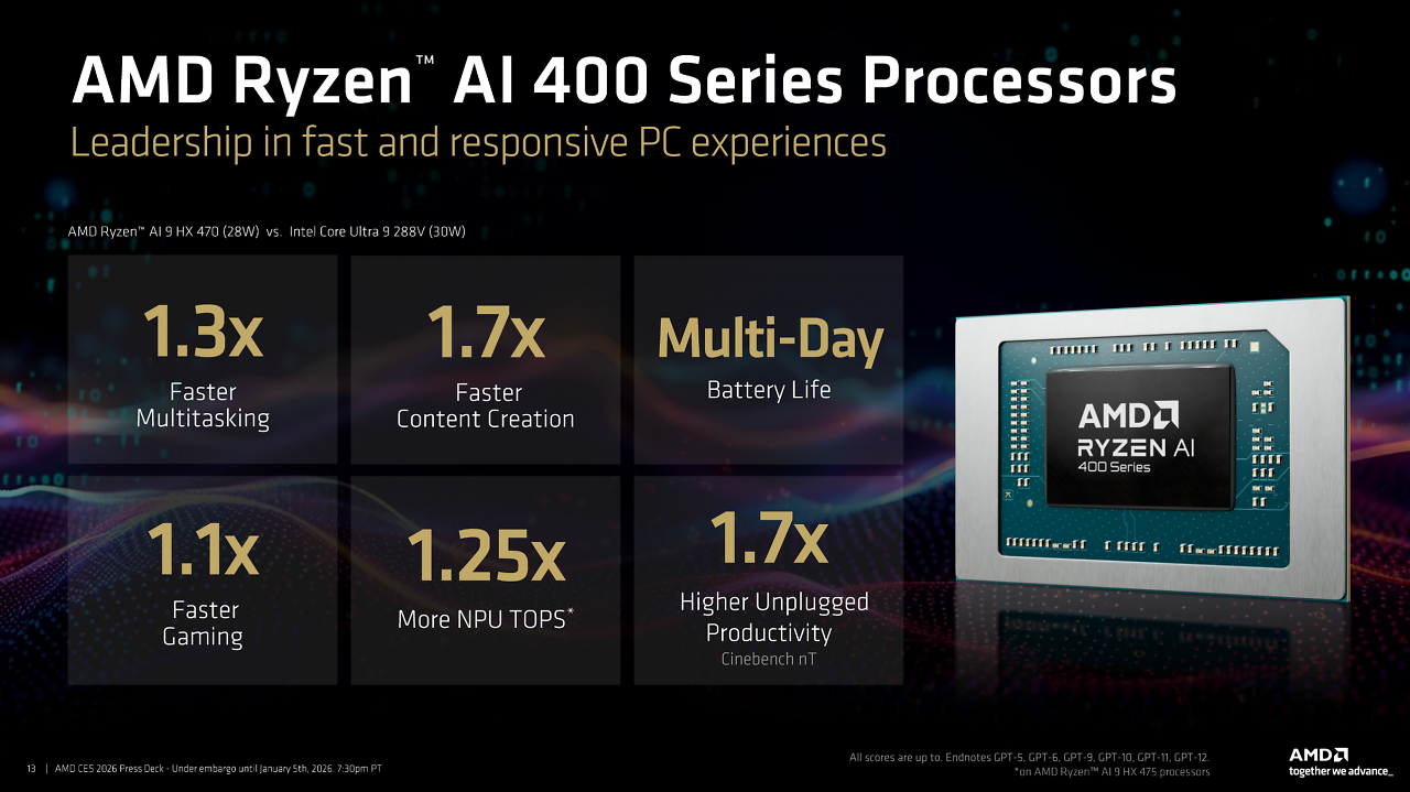 [05/01/2026] AMD Ryzen AI 400 (1)
