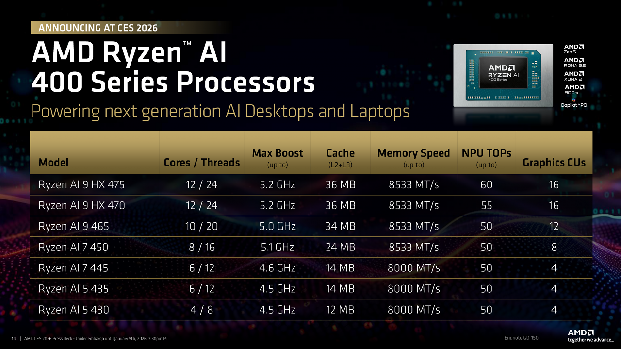 [05/01/2026] AMD Ryzen AI 400 (3)
