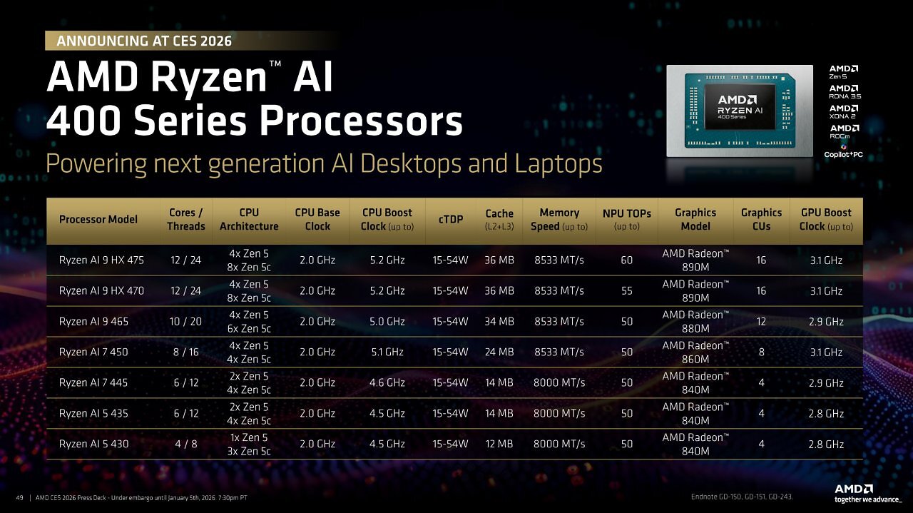 [06/01/2026] AMD Ryzen AI 400 (1)