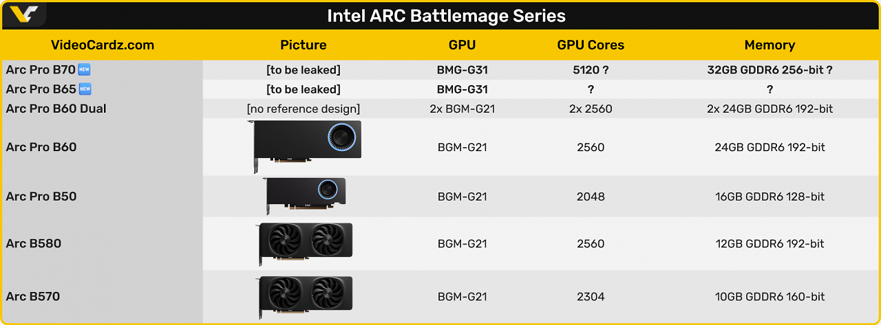 [21/01/2026] Arc Pro