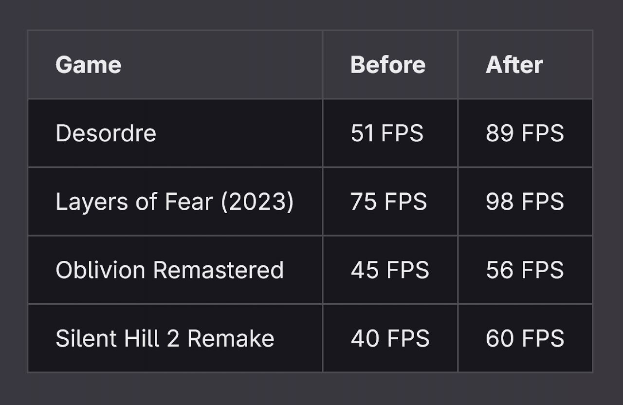 [12/01/2026] Benchmarks