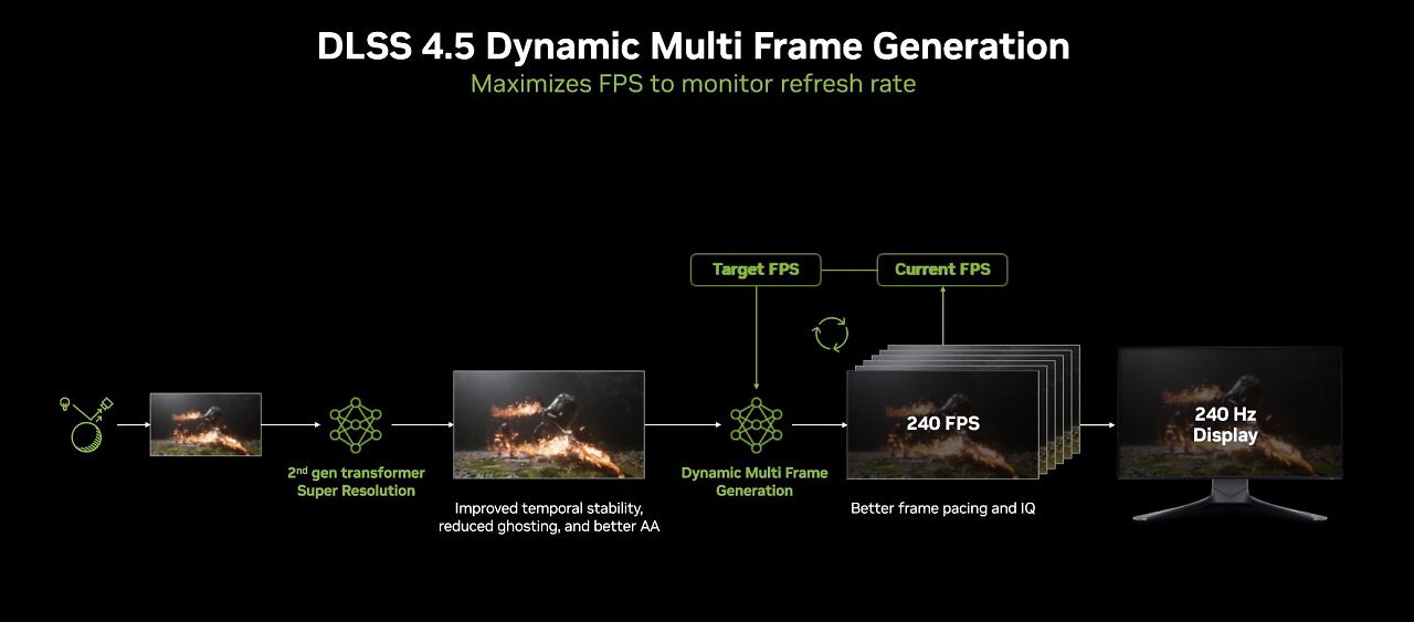 [04/01/2026] DLSS 4.5 MFG
