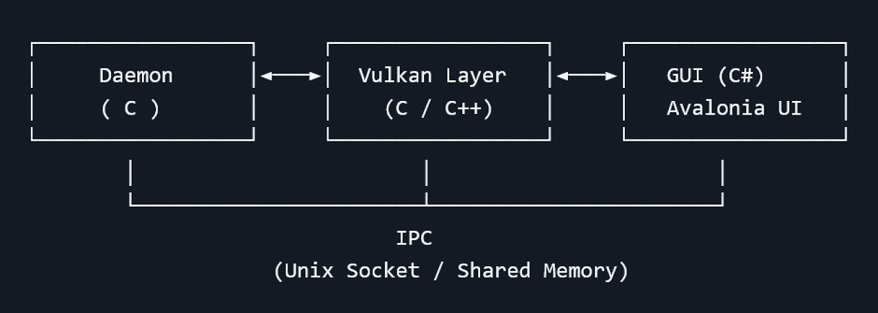 [14/01/2026] CapFrameX für Linux