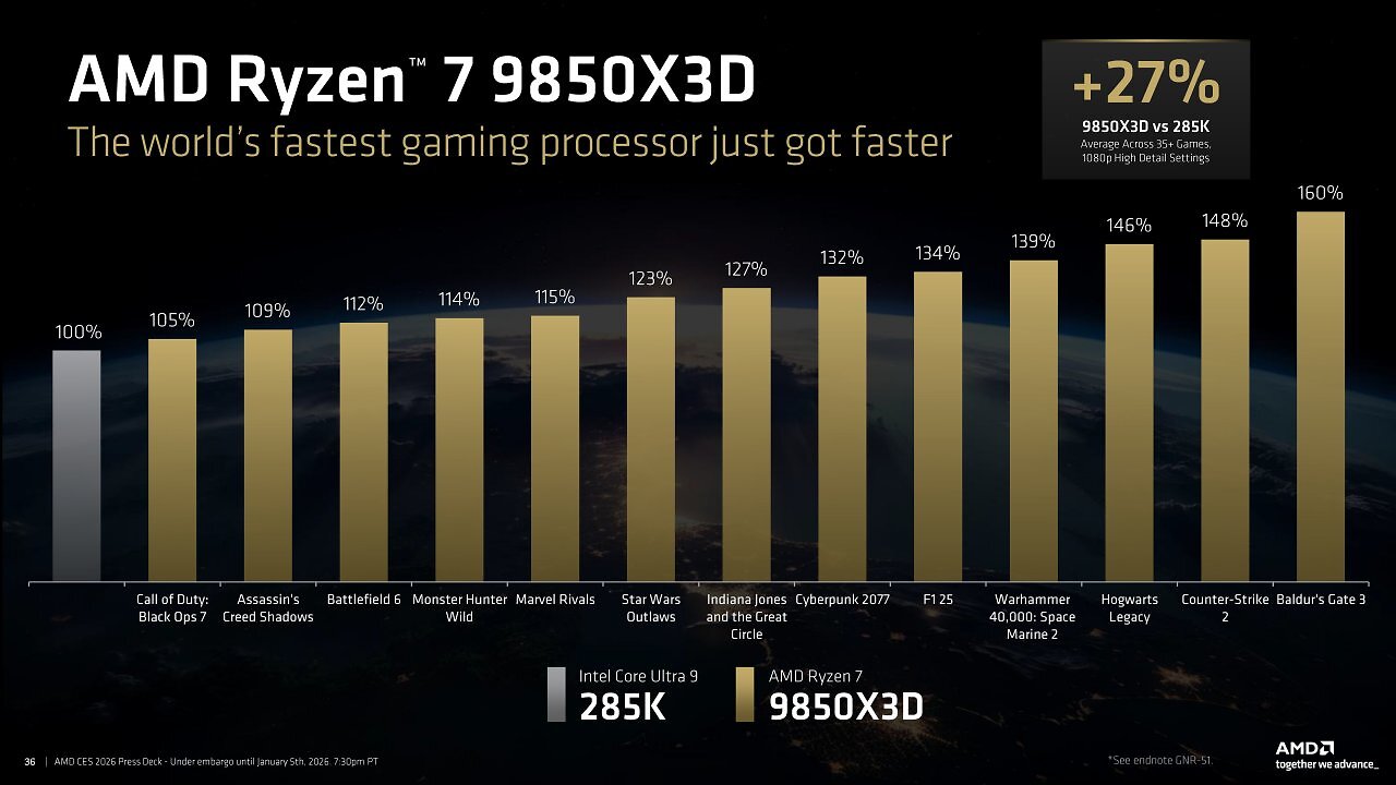 AMD Ryzen 7 9850X3D ist offiziell: Alle Informationen zum Gaming-König von der CES (4)