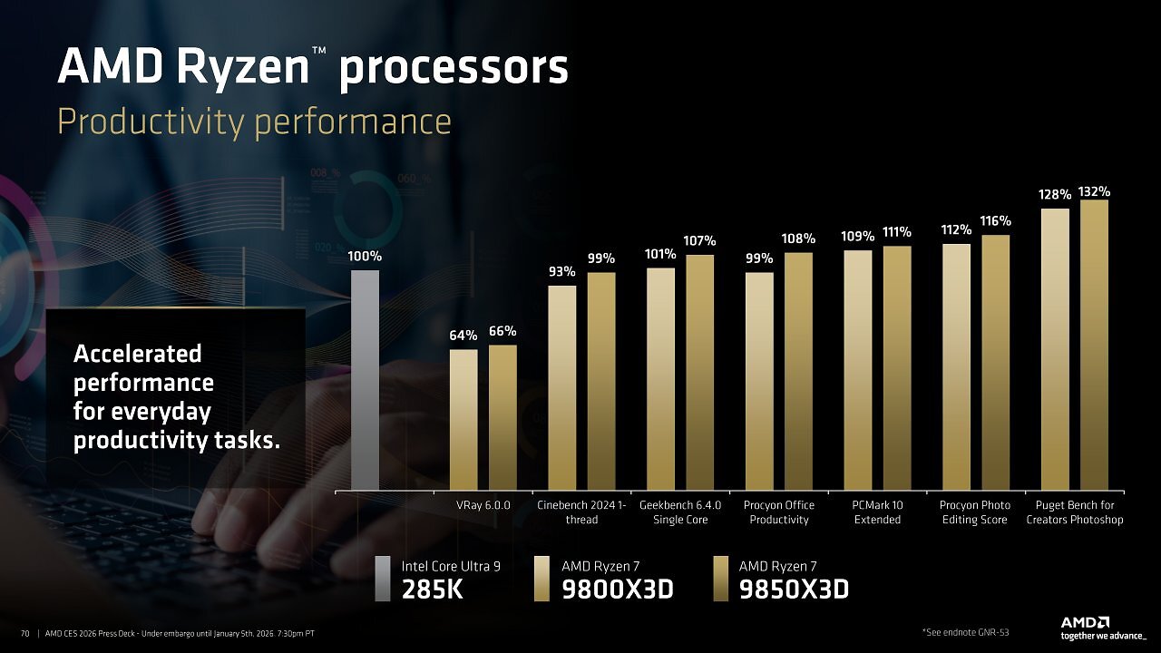 AMD Ryzen 7 9850X3D ist offiziell: Alle Informationen zum Gaming-König von der CES (6)