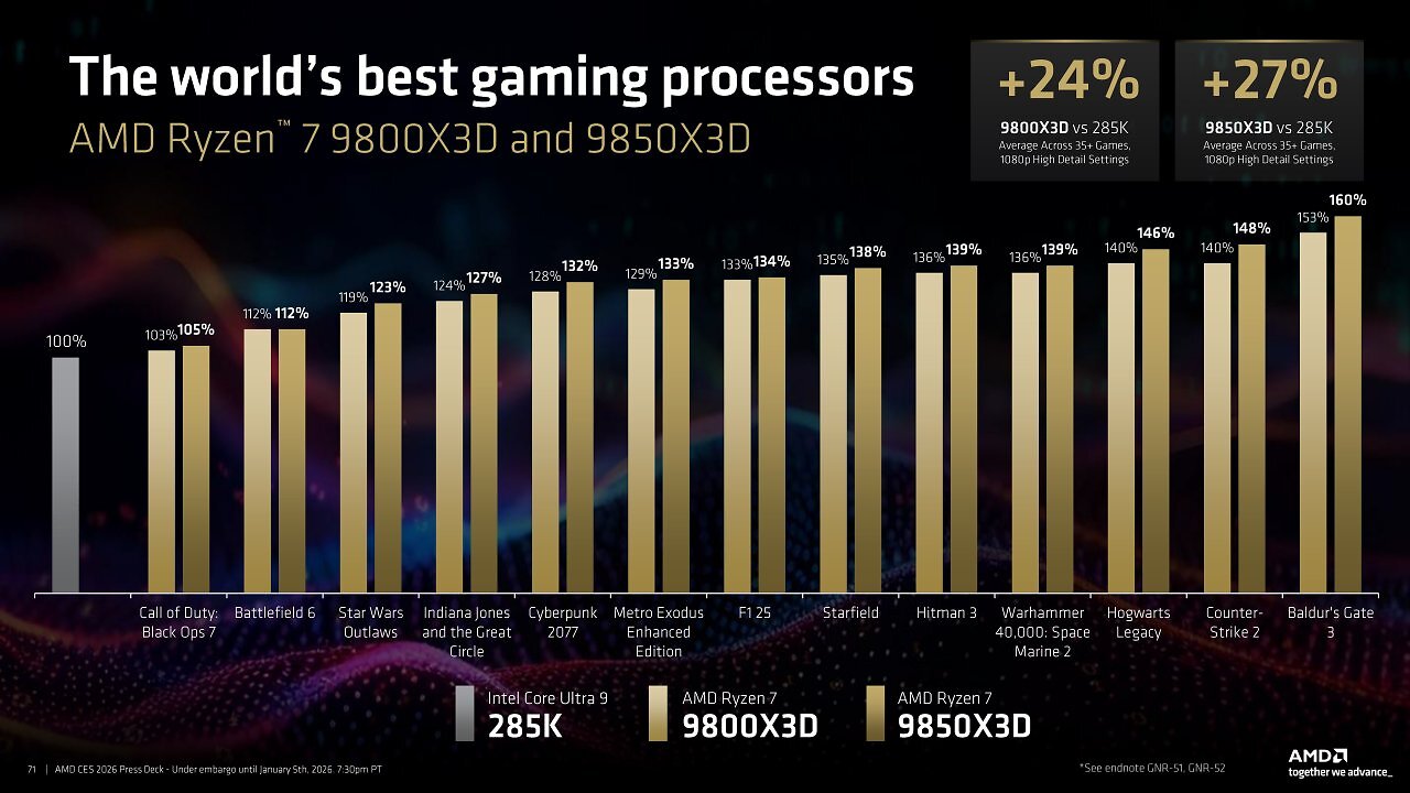 AMD Ryzen 7 9850X3D ist offiziell: Alle Informationen zum Gaming-König von der CES (7)