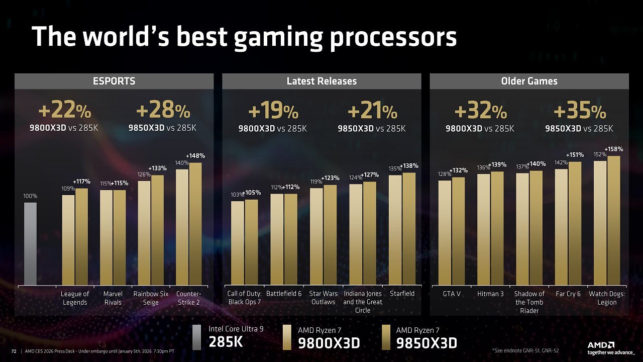 AMD Ryzen 7 9850X3D ist offiziell: Alle Informationen zum Gaming-König von der CES (8)
