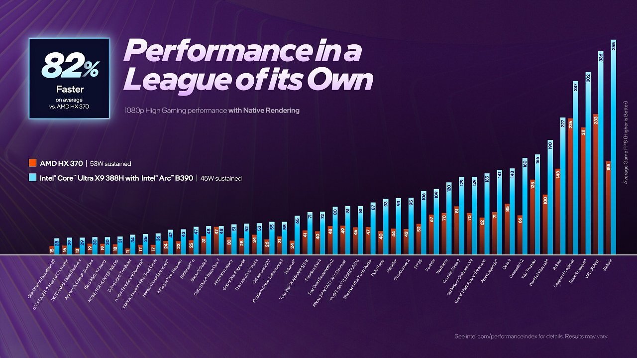 Intel Panther Lake (1) (3)