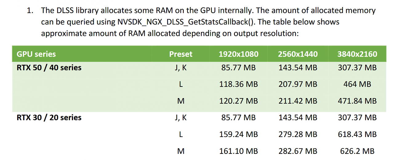 [22/01/2026] DLSS: Allocation/VRAM-Kosten
