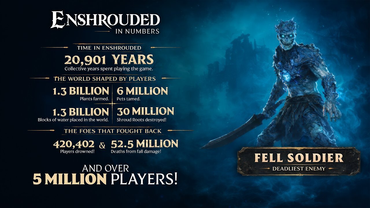 [21/01/2026] Enshrouded: Meilensteine