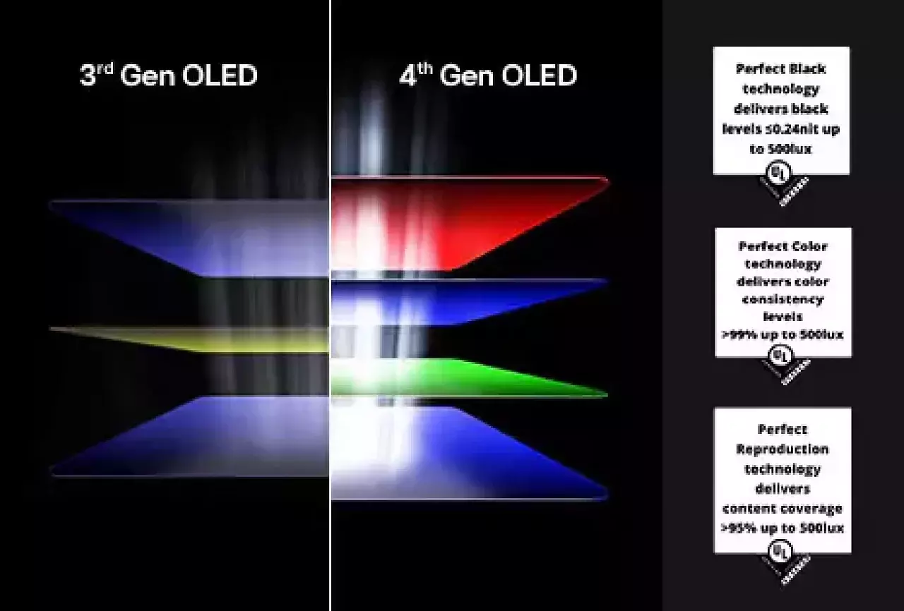 [01/01/2026] OLED 4. Gen