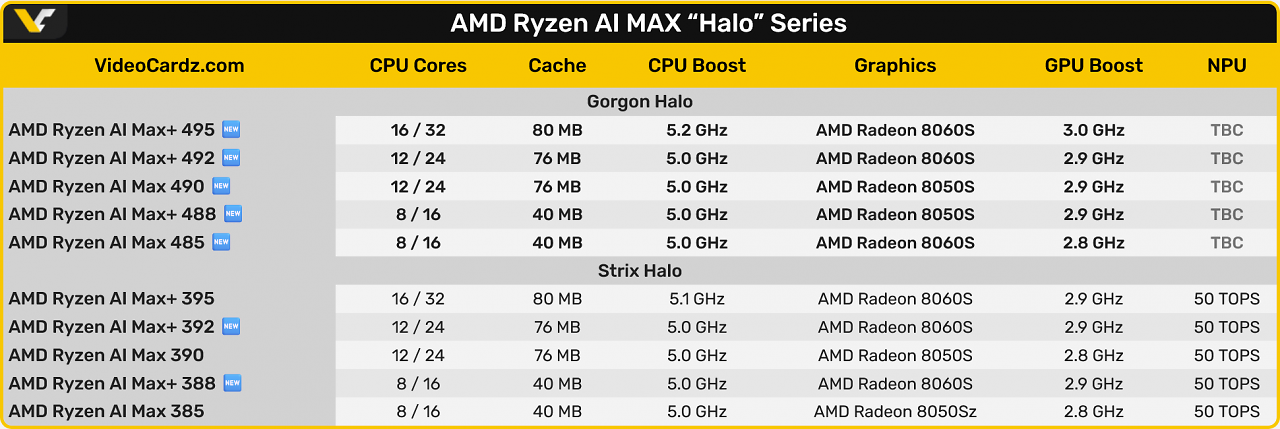 [23/01/2026] Ryzen AI Max(+) 400
