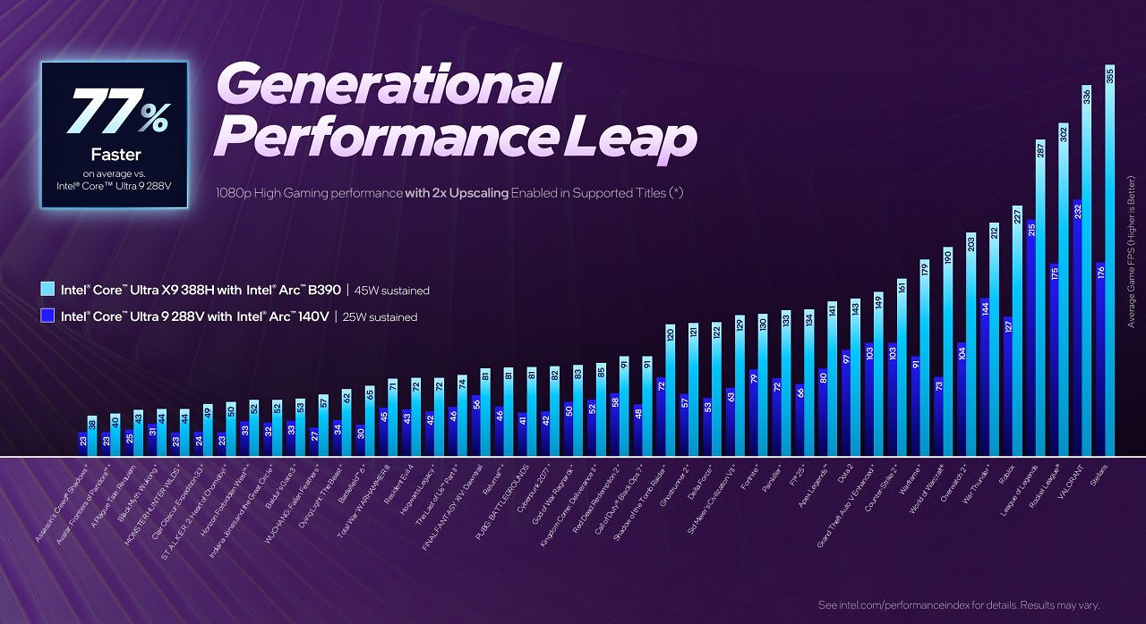 Intel Xe3 vs AMD RDNA 3.5 (1)