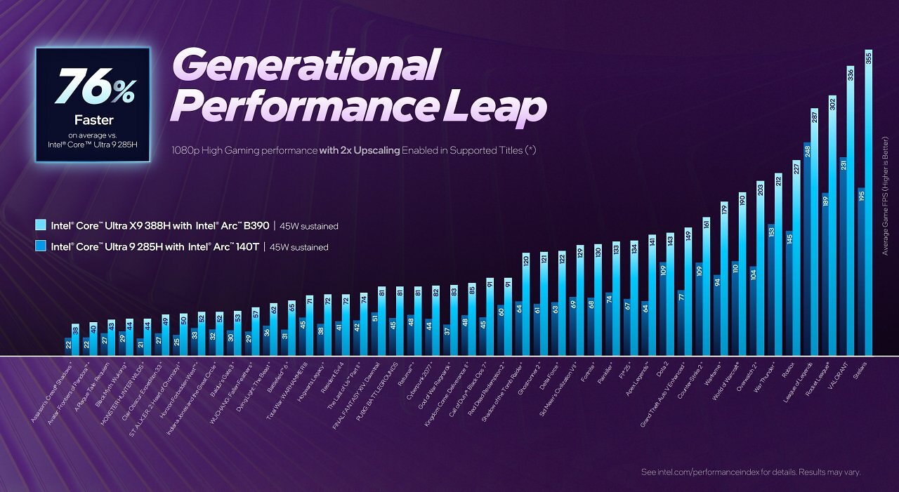 Intel Xe3 vs AMD RDNA 3.5 (2)