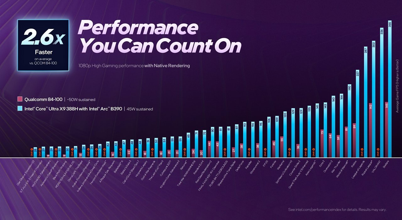 Intel Xe3 vs AMD RDNA 3.5 (4)