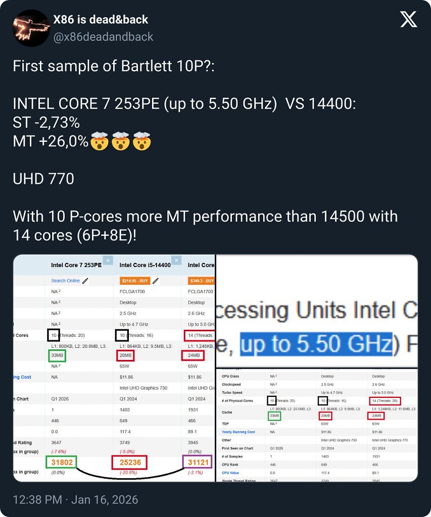 [17/01/2026] Die 10 P-Kerne von Bartlett Lake-S arbeiten in Multicore-Anwendungen minimal schneller als die 6 P- und 8 E-Kerne des Core i5-14500.
