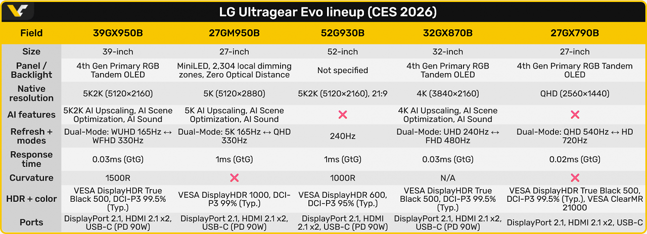 [01/01/2026] LG