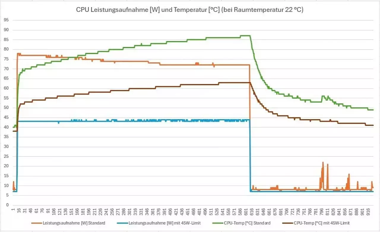 [30/01/2026] Leistung und Temp