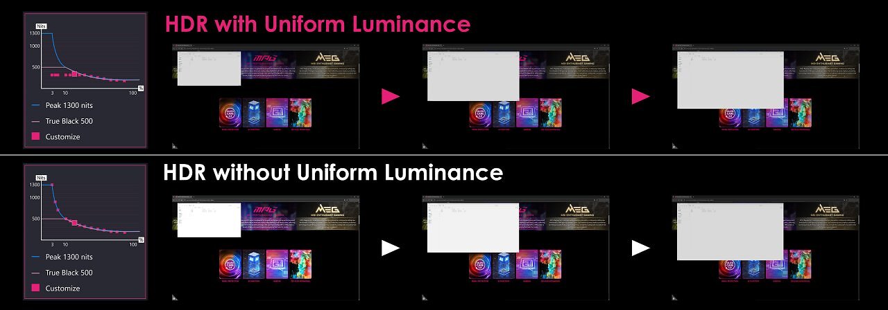 [02/01/2026] Uniform Luminance soll Helligkeitsunterschiede im Betrieb ausgleichen.
