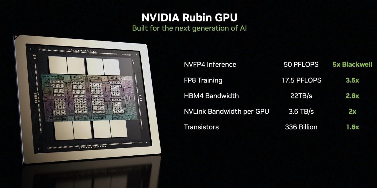 [07/01/2026] Nvidia Vera Rubin