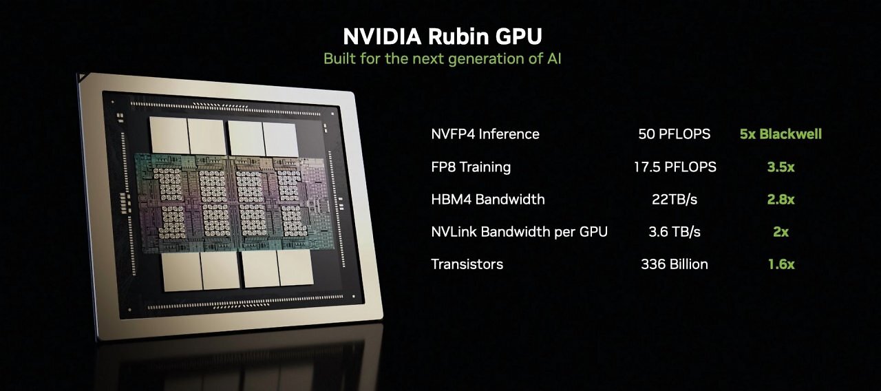 [07/01/2026] Nvidia Vera Rubin (2)